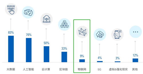 金融科技巨頭為何爭相布局衛星物聯網？解碼平安、招行、工行、微眾、網商們的戰略考量